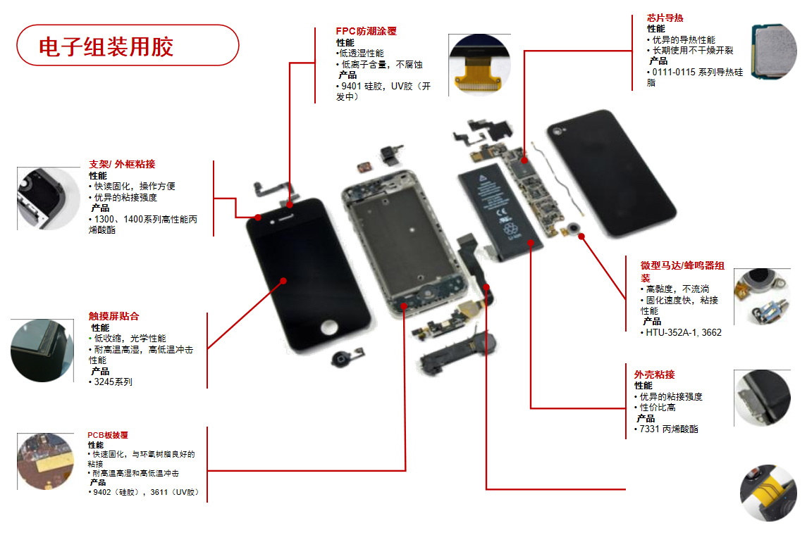 電子組裝用膠