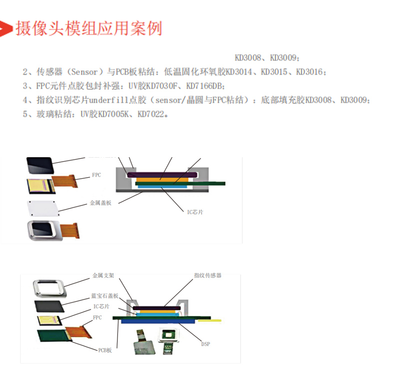 攝像頭模組用膠案例